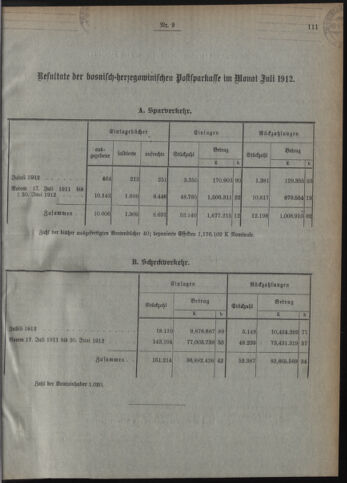 Verordnungsblatt des Postsparkassen-Amtes in Wien 19120902 Seite: 11