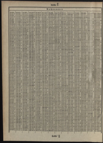 Verordnungsblatt des Postsparkassen-Amtes in Wien 19120902 Seite: 16