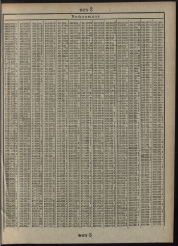 Verordnungsblatt des Postsparkassen-Amtes in Wien 19120902 Seite: 17