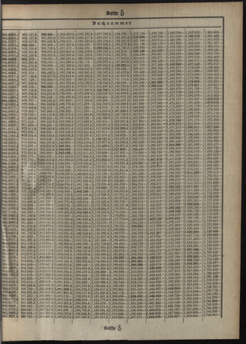 Verordnungsblatt des Postsparkassen-Amtes in Wien 19120902 Seite: 19