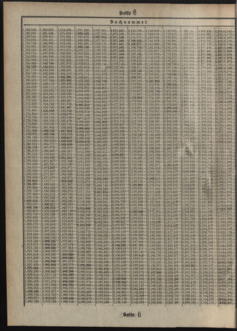 Verordnungsblatt des Postsparkassen-Amtes in Wien 19120902 Seite: 20