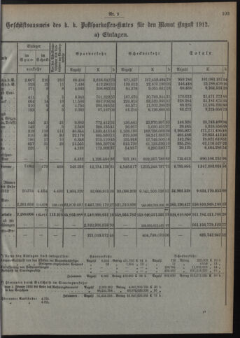 Verordnungsblatt des Postsparkassen-Amtes in Wien 19120902 Seite: 3