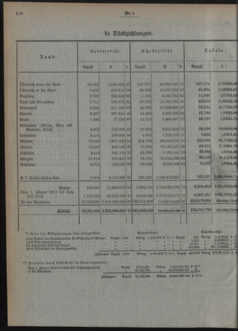 Verordnungsblatt des Postsparkassen-Amtes in Wien 19120902 Seite: 4