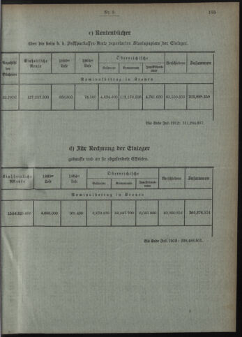 Verordnungsblatt des Postsparkassen-Amtes in Wien 19120902 Seite: 5