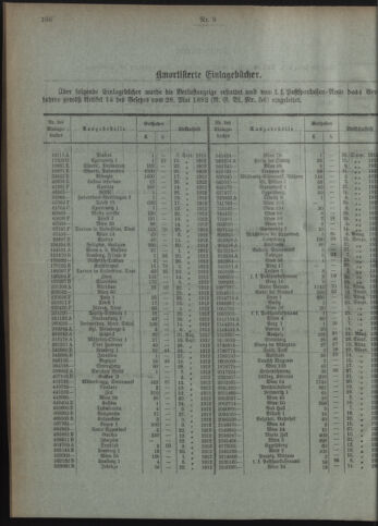 Verordnungsblatt des Postsparkassen-Amtes in Wien 19120902 Seite: 6