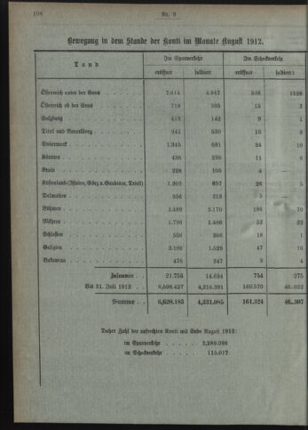 Verordnungsblatt des Postsparkassen-Amtes in Wien 19120902 Seite: 8