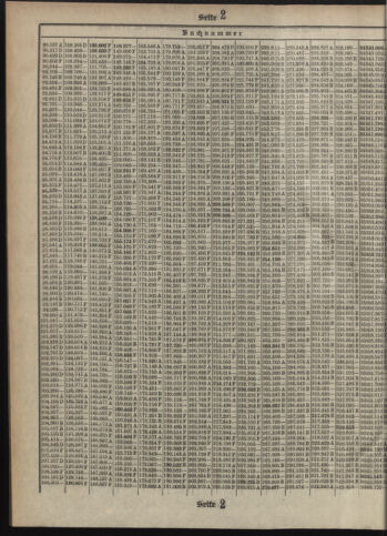 Verordnungsblatt des Postsparkassen-Amtes in Wien 19121001 Seite: 14