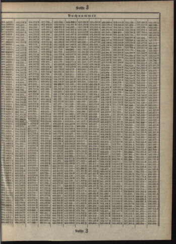 Verordnungsblatt des Postsparkassen-Amtes in Wien 19121001 Seite: 15