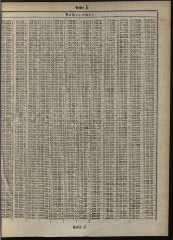 Verordnungsblatt des Postsparkassen-Amtes in Wien 19121001 Seite: 17