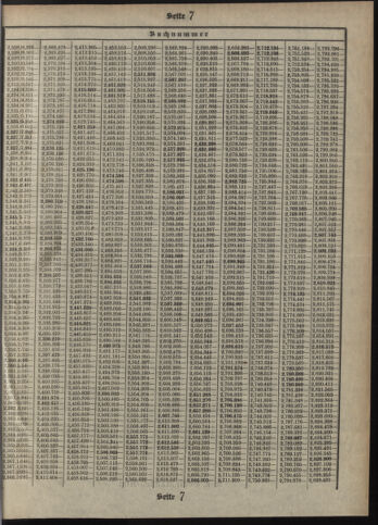 Verordnungsblatt des Postsparkassen-Amtes in Wien 19121001 Seite: 19