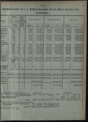 Verordnungsblatt des Postsparkassen-Amtes in Wien 19121001 Seite: 3