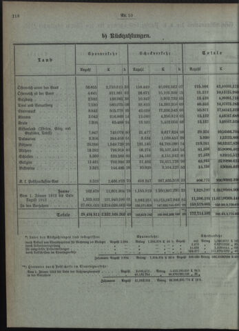 Verordnungsblatt des Postsparkassen-Amtes in Wien 19121001 Seite: 4