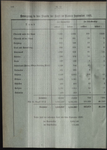 Verordnungsblatt des Postsparkassen-Amtes in Wien 19121001 Seite: 8