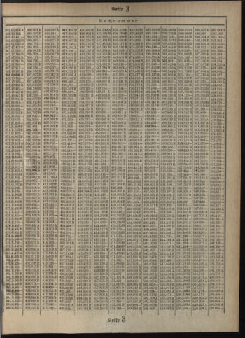 Verordnungsblatt des Postsparkassen-Amtes in Wien 19121102 Seite: 15