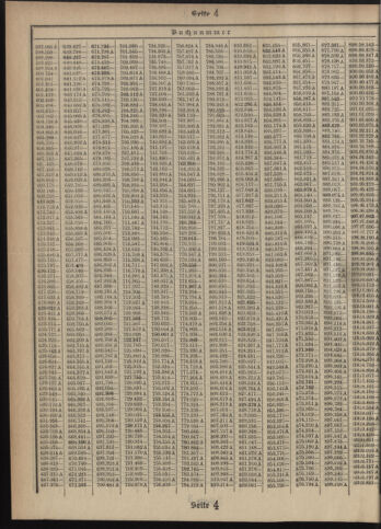 Verordnungsblatt des Postsparkassen-Amtes in Wien 19121102 Seite: 16