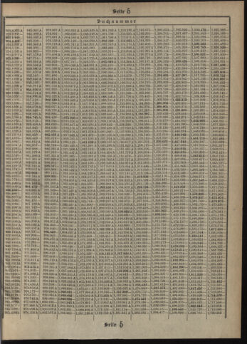 Verordnungsblatt des Postsparkassen-Amtes in Wien 19121102 Seite: 17