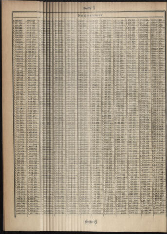 Verordnungsblatt des Postsparkassen-Amtes in Wien 19121102 Seite: 18