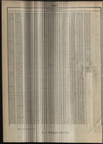 Verordnungsblatt des Postsparkassen-Amtes in Wien 19121102 Seite: 20