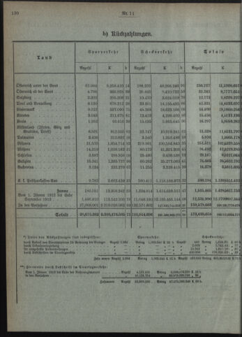 Verordnungsblatt des Postsparkassen-Amtes in Wien 19121102 Seite: 4