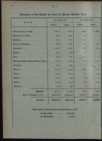 Verordnungsblatt des Postsparkassen-Amtes in Wien 19121102 Seite: 8