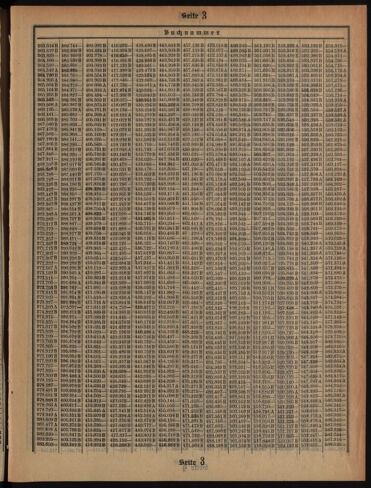 Verordnungsblatt des Postsparkassen-Amtes in Wien 19121202 Seite: 17