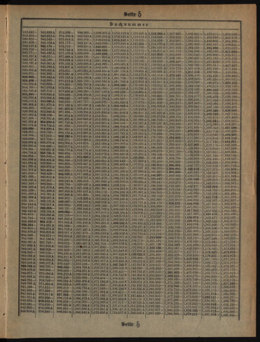 Verordnungsblatt des Postsparkassen-Amtes in Wien 19121202 Seite: 19