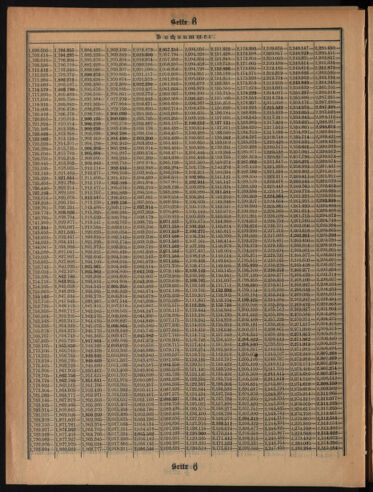 Verordnungsblatt des Postsparkassen-Amtes in Wien 19121202 Seite: 20