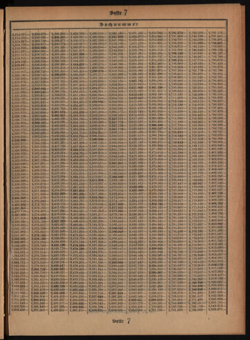 Verordnungsblatt des Postsparkassen-Amtes in Wien 19121202 Seite: 21