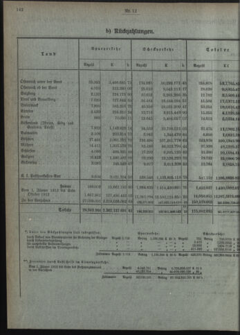 Verordnungsblatt des Postsparkassen-Amtes in Wien 19121202 Seite: 4