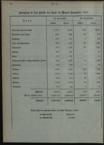 Verordnungsblatt des Postsparkassen-Amtes in Wien 19121202 Seite: 8