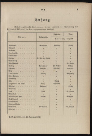 Post- und Telegraphen-Verordnungsblatt für das Verwaltungsgebiet des K.-K. Handelsministeriums 18840110 Seite: 7