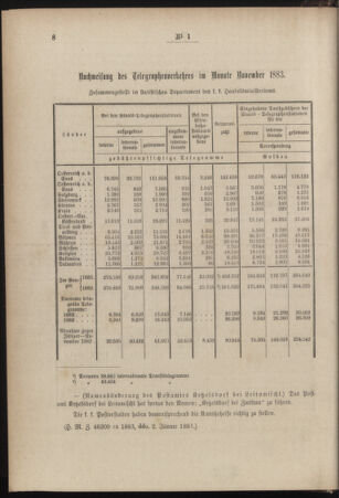 Post- und Telegraphen-Verordnungsblatt für das Verwaltungsgebiet des K.-K. Handelsministeriums 18840110 Seite: 8