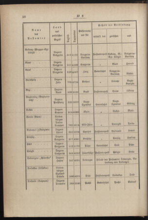 Post- und Telegraphen-Verordnungsblatt für das Verwaltungsgebiet des K.-K. Handelsministeriums 18840214 Seite: 2