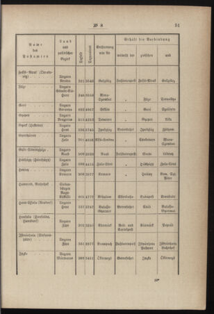 Post- und Telegraphen-Verordnungsblatt für das Verwaltungsgebiet des K.-K. Handelsministeriums 18840214 Seite: 3