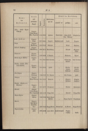 Post- und Telegraphen-Verordnungsblatt für das Verwaltungsgebiet des K.-K. Handelsministeriums 18840214 Seite: 4