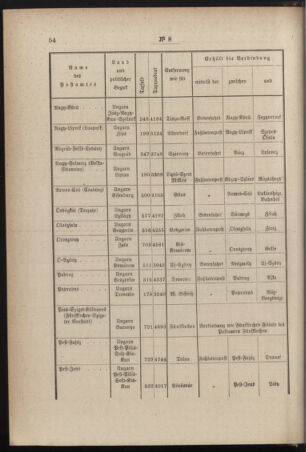 Post- und Telegraphen-Verordnungsblatt für das Verwaltungsgebiet des K.-K. Handelsministeriums 18840214 Seite: 6