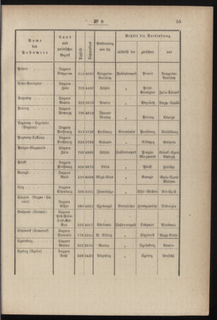 Post- und Telegraphen-Verordnungsblatt für das Verwaltungsgebiet des K.-K. Handelsministeriums 18840214 Seite: 7