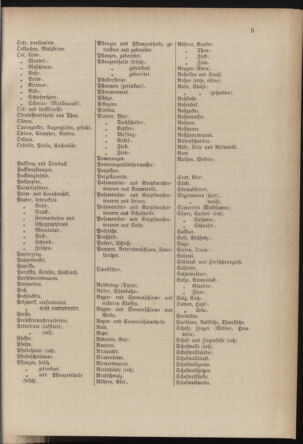 Post- und Telegraphen-Verordnungsblatt für das Verwaltungsgebiet des K.-K. Handelsministeriums 18840222 Seite: 13