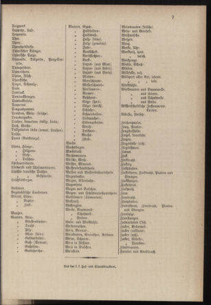 Post- und Telegraphen-Verordnungsblatt für das Verwaltungsgebiet des K.-K. Handelsministeriums 18840222 Seite: 15