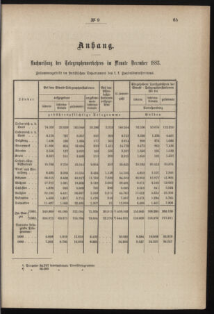 Post- und Telegraphen-Verordnungsblatt für das Verwaltungsgebiet des K.-K. Handelsministeriums 18840222 Seite: 5