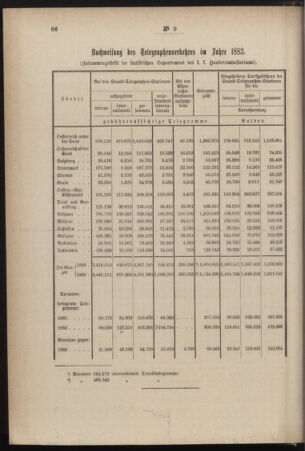 Post- und Telegraphen-Verordnungsblatt für das Verwaltungsgebiet des K.-K. Handelsministeriums 18840222 Seite: 6