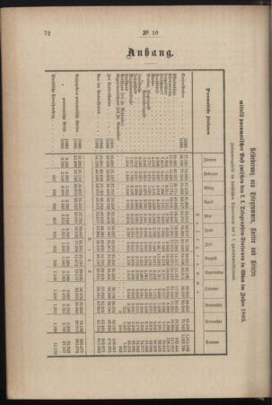 Post- und Telegraphen-Verordnungsblatt für das Verwaltungsgebiet des K.-K. Handelsministeriums 18840226 Seite: 4