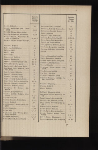 Post- und Telegraphen-Verordnungsblatt für das Verwaltungsgebiet des K.-K. Handelsministeriums 18840308 Seite: 11