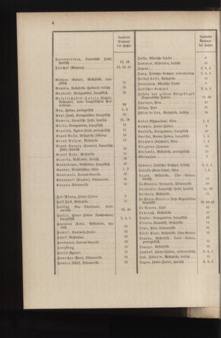 Post- und Telegraphen-Verordnungsblatt für das Verwaltungsgebiet des K.-K. Handelsministeriums 18840308 Seite: 12