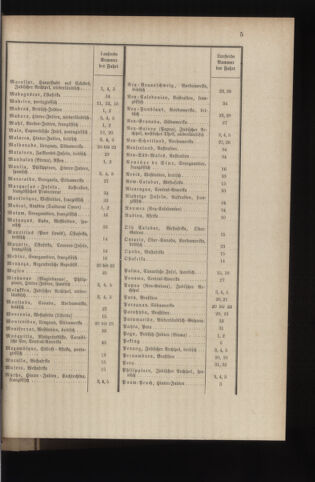 Post- und Telegraphen-Verordnungsblatt für das Verwaltungsgebiet des K.-K. Handelsministeriums 18840308 Seite: 13