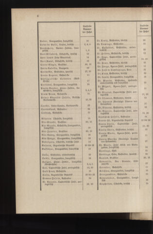 Post- und Telegraphen-Verordnungsblatt für das Verwaltungsgebiet des K.-K. Handelsministeriums 18840308 Seite: 14