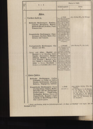 Post- und Telegraphen-Verordnungsblatt für das Verwaltungsgebiet des K.-K. Handelsministeriums 18840308 Seite: 16