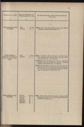 Post- und Telegraphen-Verordnungsblatt für das Verwaltungsgebiet des K.-K. Handelsministeriums 18840308 Seite: 17