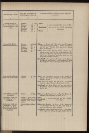 Post- und Telegraphen-Verordnungsblatt für das Verwaltungsgebiet des K.-K. Handelsministeriums 18840308 Seite: 19