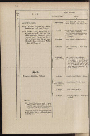 Post- und Telegraphen-Verordnungsblatt für das Verwaltungsgebiet des K.-K. Handelsministeriums 18840308 Seite: 20